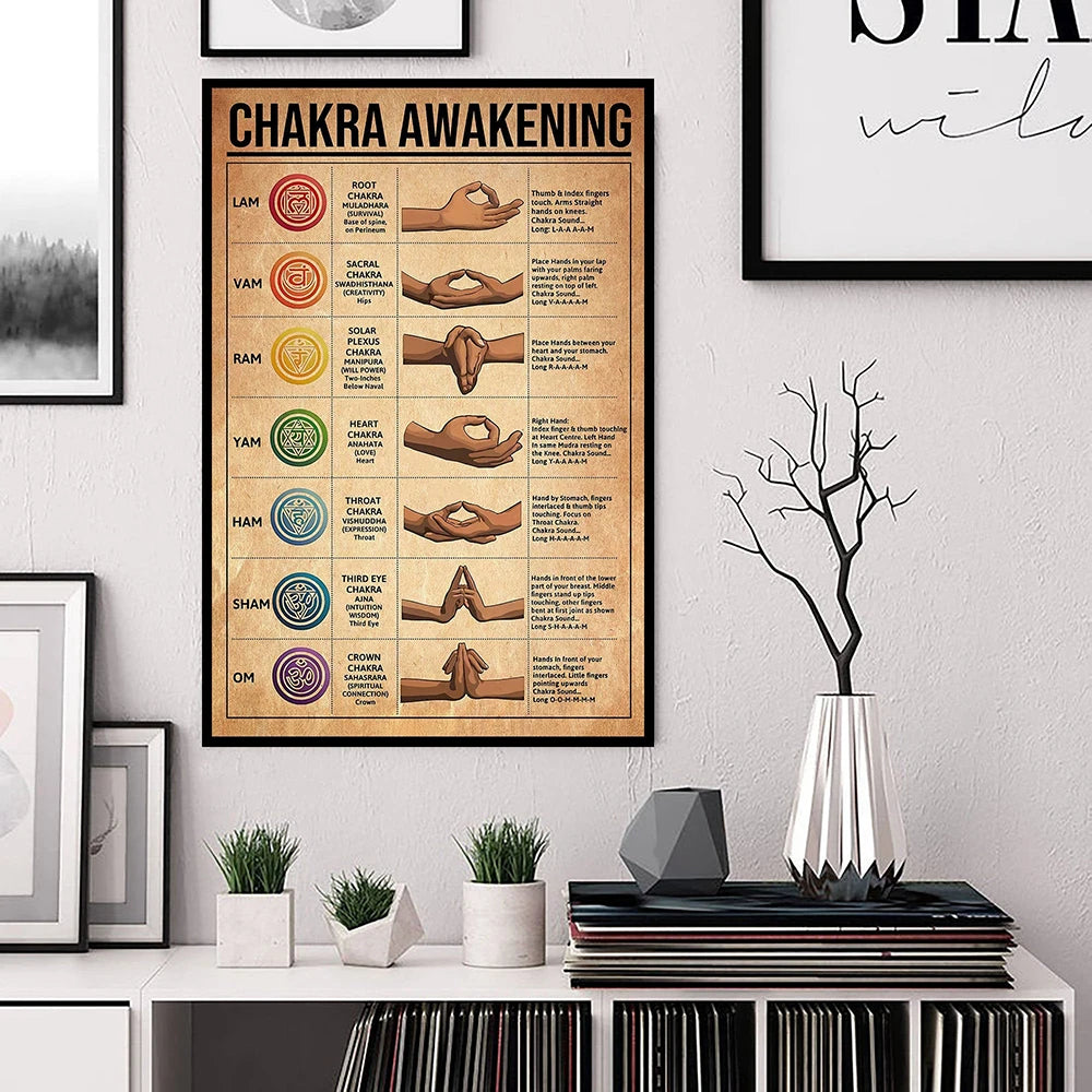 Chakra Awakening Hand Positions For Meditation Posters - ATSProducts