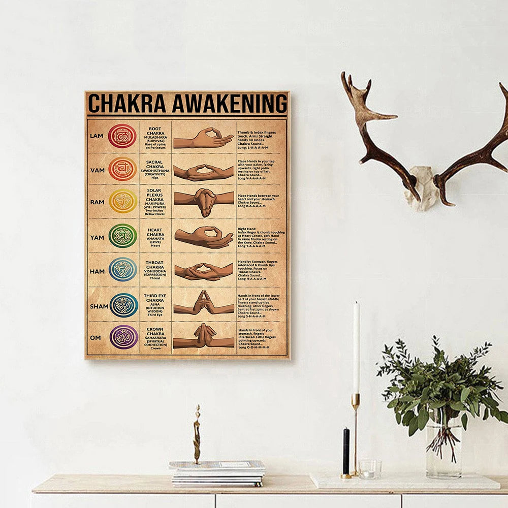 Chakra Awakening Hand Positions For Meditation Posters - ATSProducts
