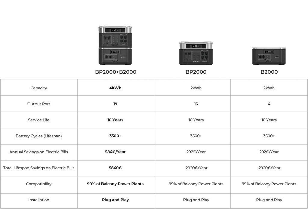 OUKITEL B2000/B2000E Expansion Battery Generator - ATSProducts