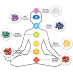 7 Natural Tumbled & Polished Chakra Healing Crystals - ATSProducts