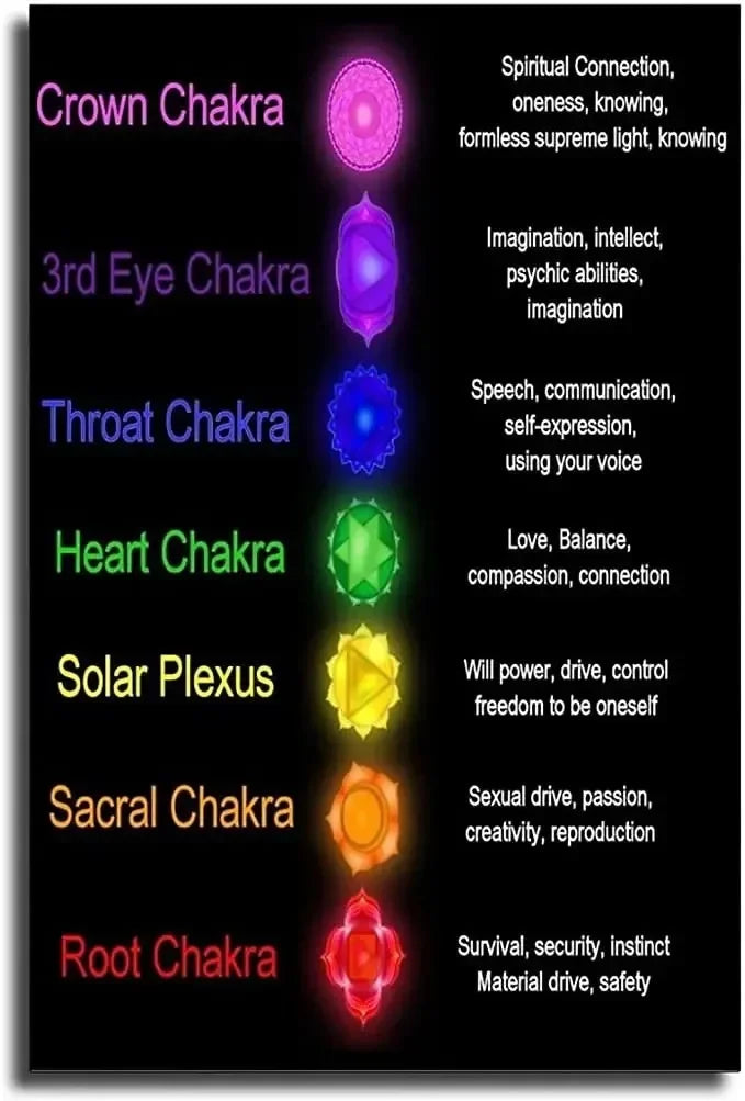 7 Chakra Quotes Chart - ATSProducts