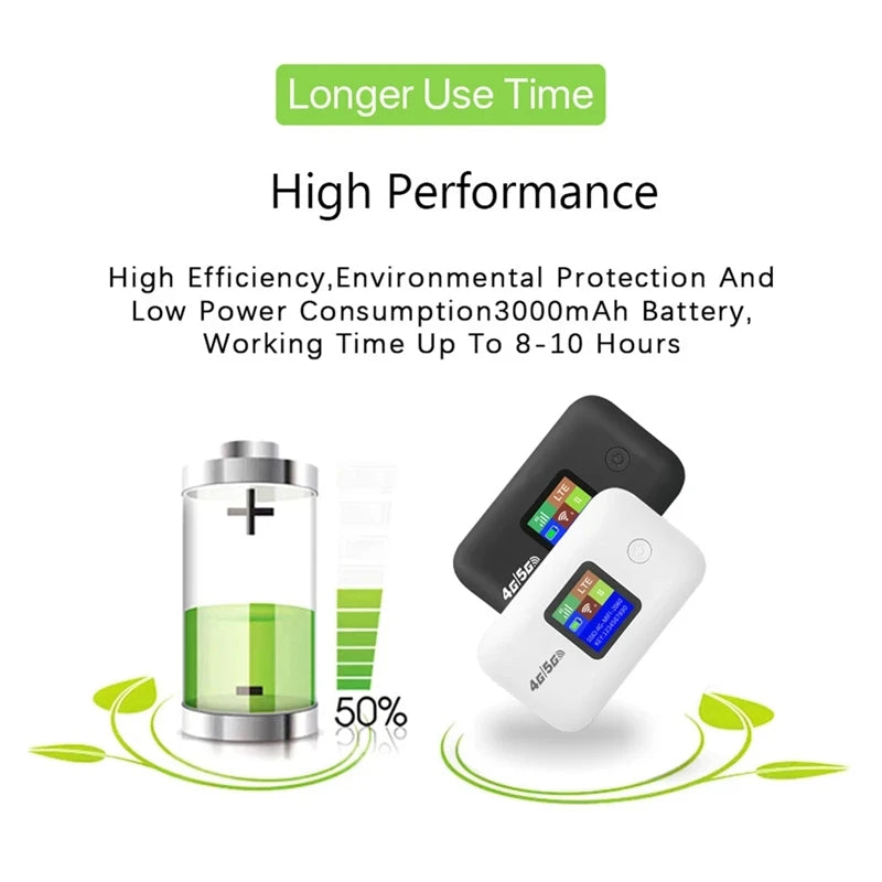 FUFU A8 4G Lte Router - ATSProducts