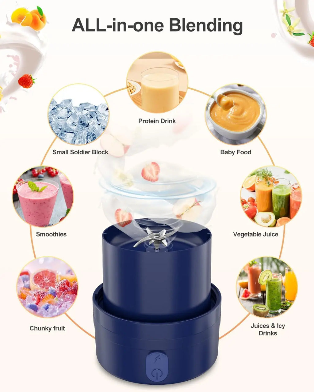 34.1 oz Portable Blender - ATSProducts