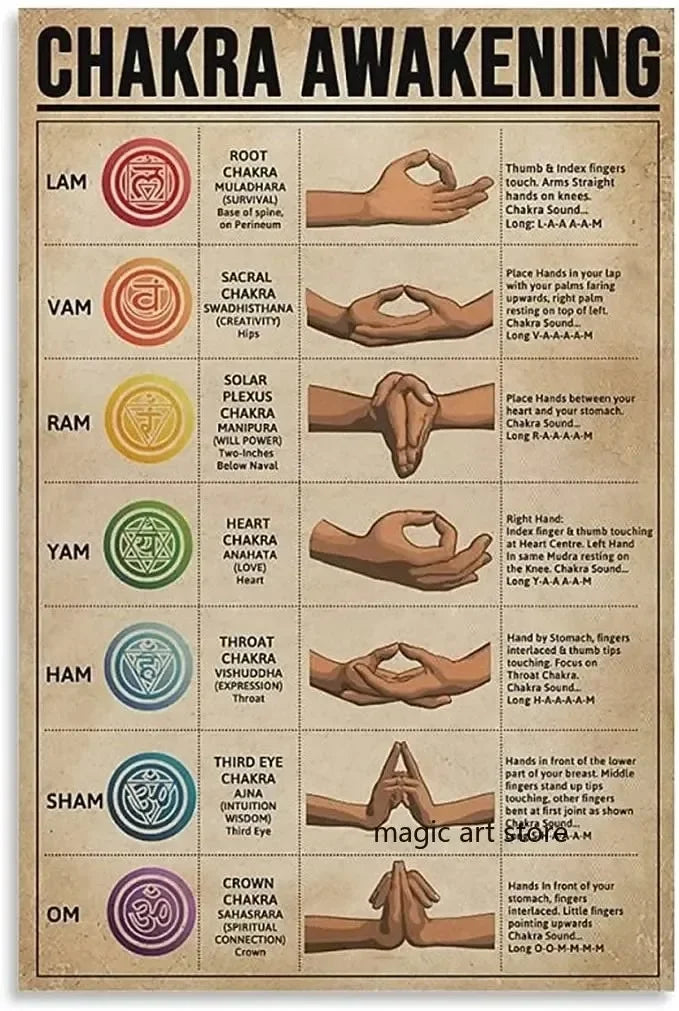 7 Chakra Quotes Chart - ATSProducts