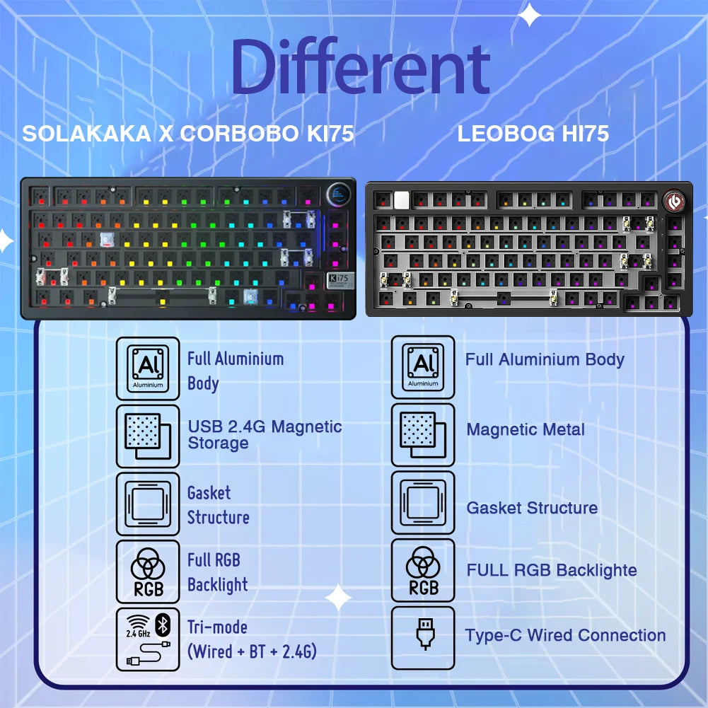 Ki75 Custom Mechanical Keyboard Kits