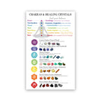 Chakras & Corresponding Healing Crystals Guide Poster - ATSProducts