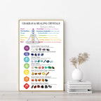 Chakras & Corresponding Healing Crystals Guide Poster - ATSProducts