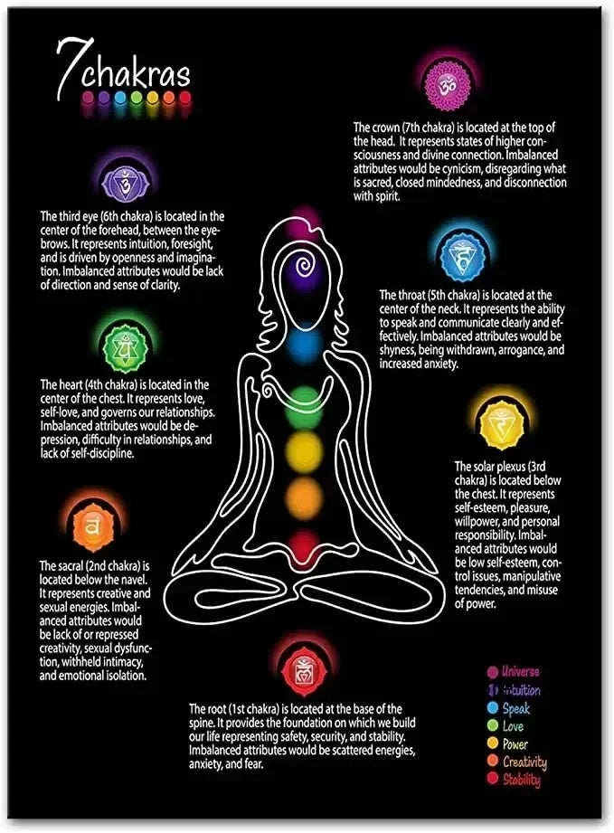 7 Chakra Quotes Chart - ATSProducts