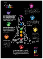 7 Chakra Quotes Chart - ATSProducts