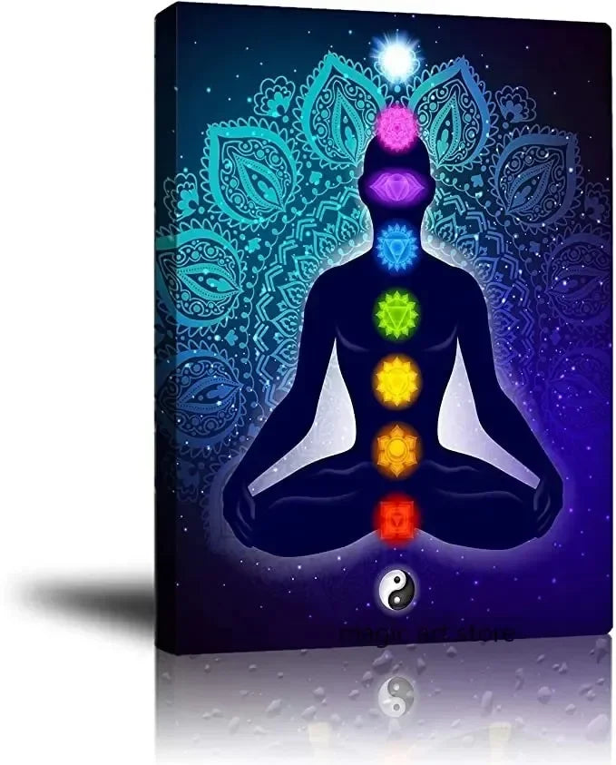 7 Chakra Quotes Chart - ATSProducts