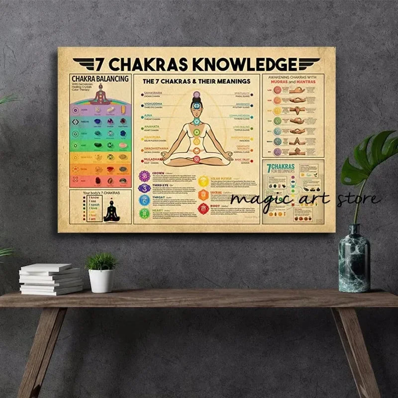 7 Chakra Quotes Chart - ATSProducts