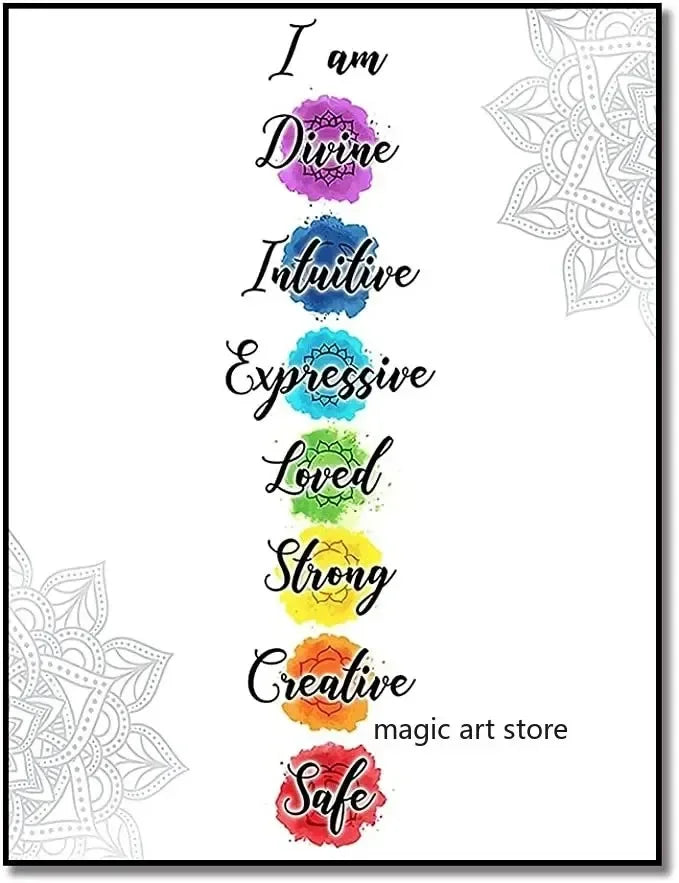 7 Chakra Quotes Chart - ATSProducts
