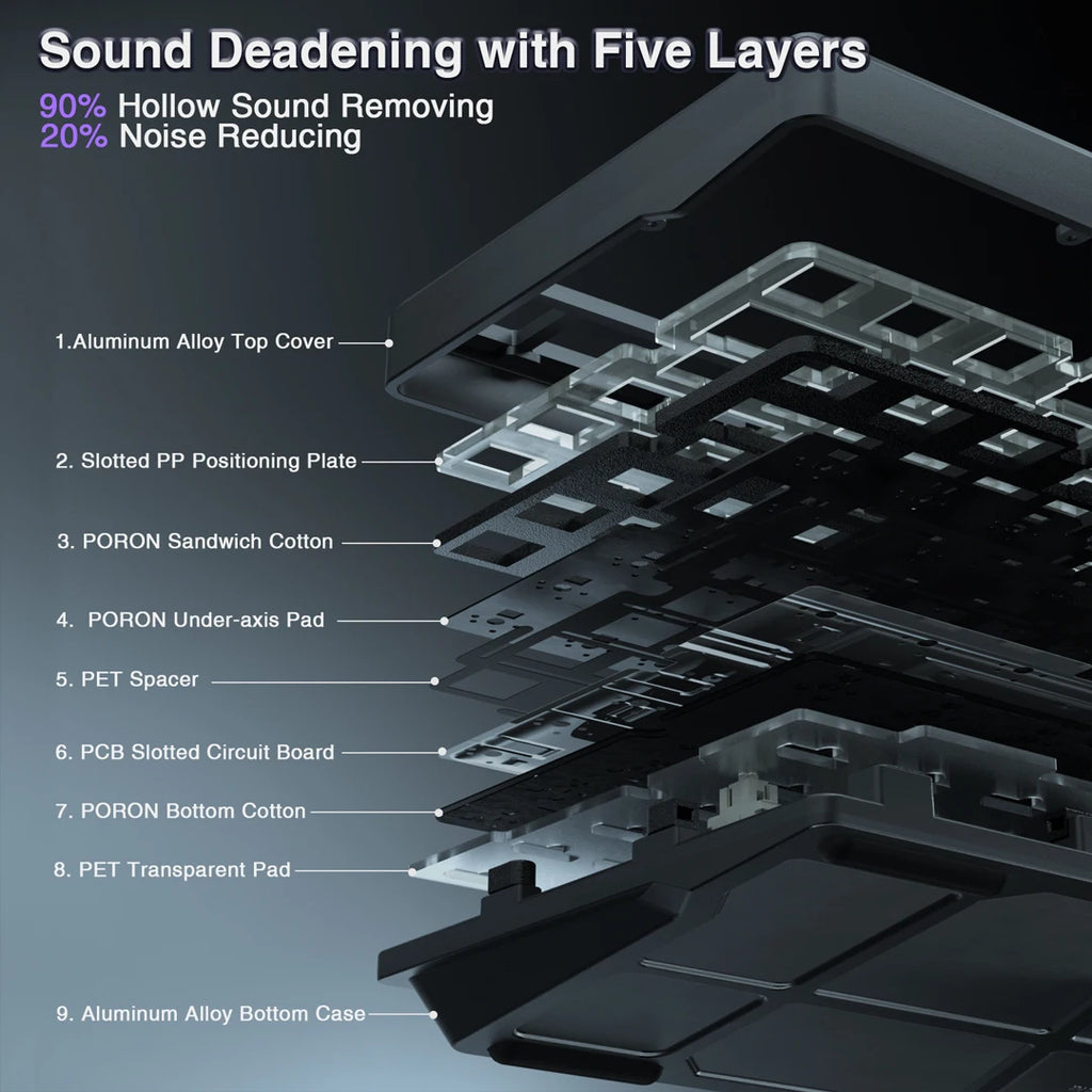 Ki75 Custom Mechanical Keyboard Kits