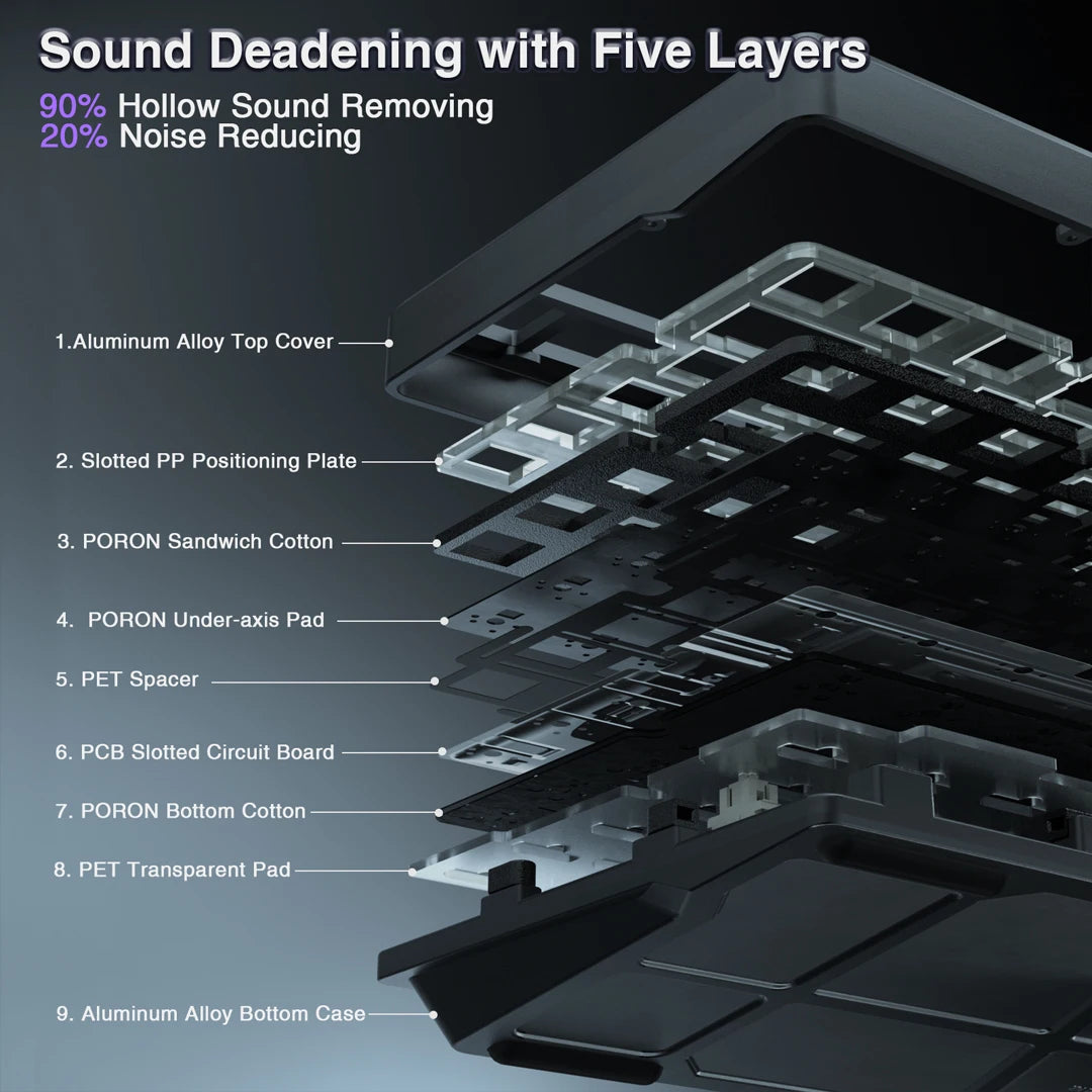 Ki75 Custom Mechanical Keyboard Kits
