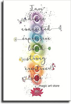 7 Chakra Quotes Chart - ATSProducts