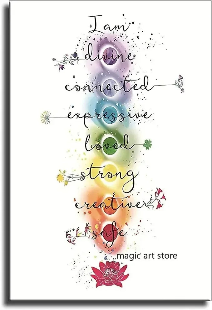 7 Chakra Quotes Chart - ATSProducts