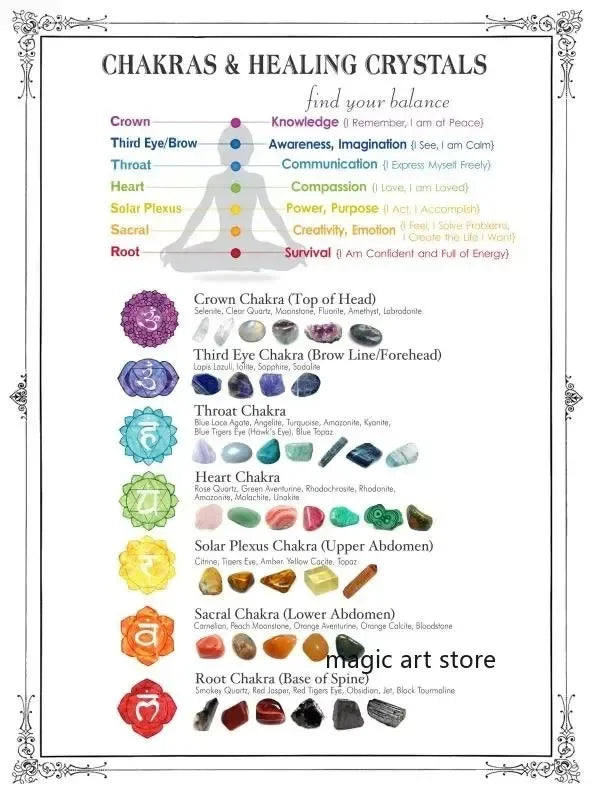 7 Chakra Quotes Chart - ATSProducts