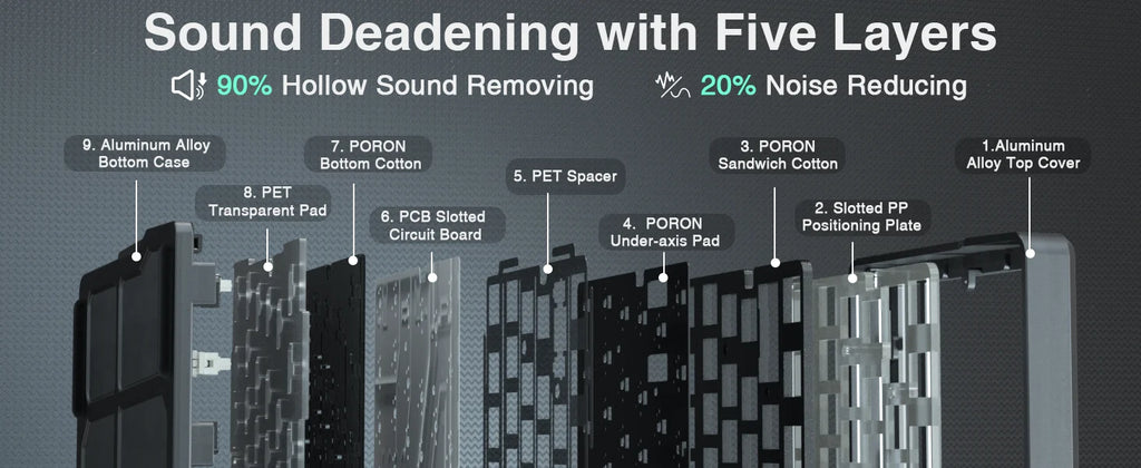 Ki75 Custom Mechanical Keyboard Kits