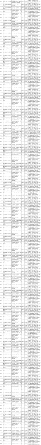 Bumper End Cap For 2007-2013 Chevrolet Silverado 1500 Textured Front Left - ATSProducts