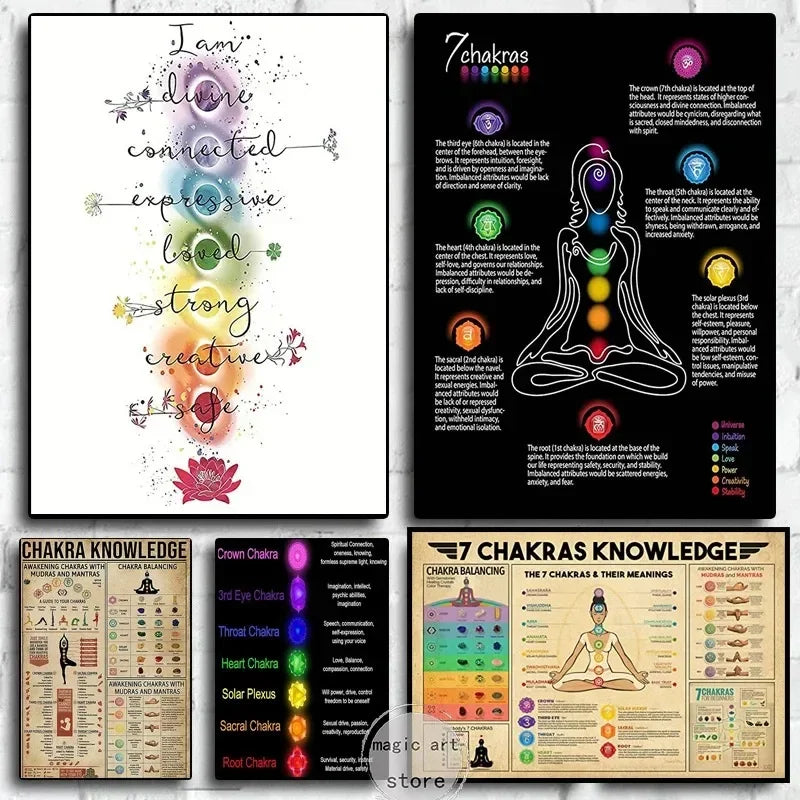7 Chakra Quotes Chart - ATSProducts