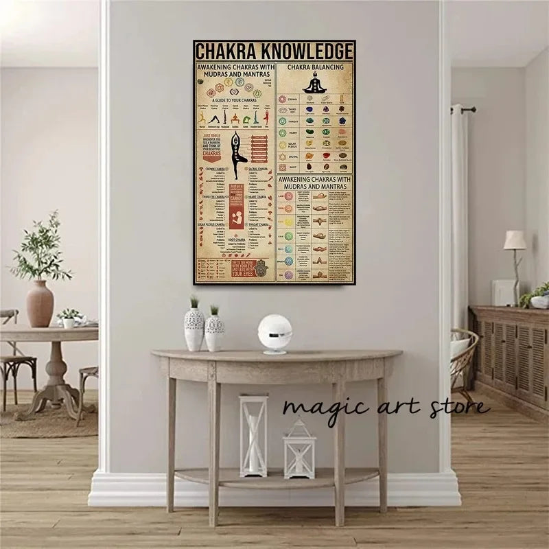 7 Chakra Quotes Chart - ATSProducts