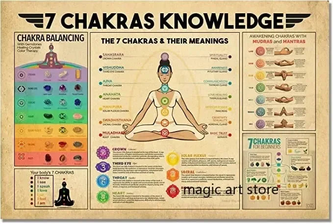 7 Chakra Quotes Chart - ATSProducts
