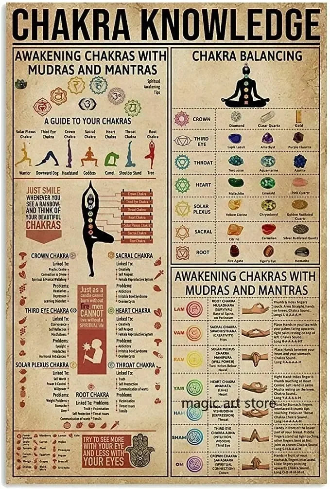 7 Chakra Quotes Chart - ATSProducts